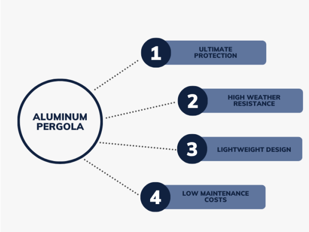 key-charcter-of-aluminum-pergola